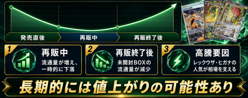 ストームエメラルダ 価格推移と高騰予想